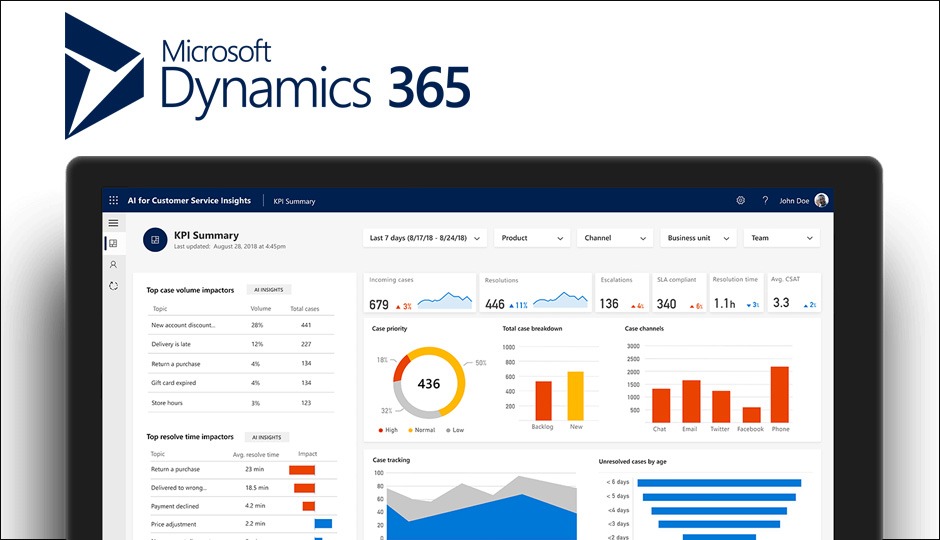 Imagine What Dynamics 365 Can Do For You!