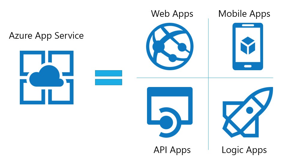 Evolve Your Web Applications with Microsoft Azure
