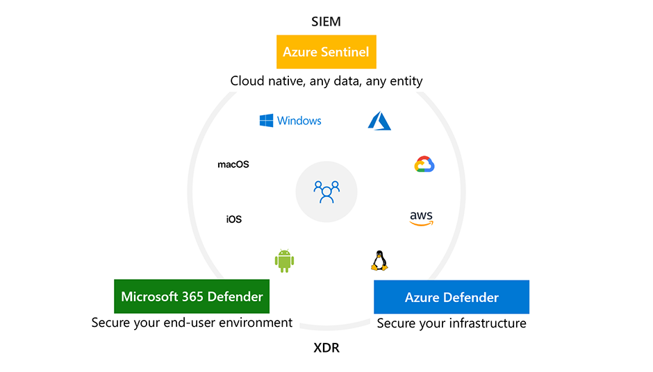 microsoft athreat protection