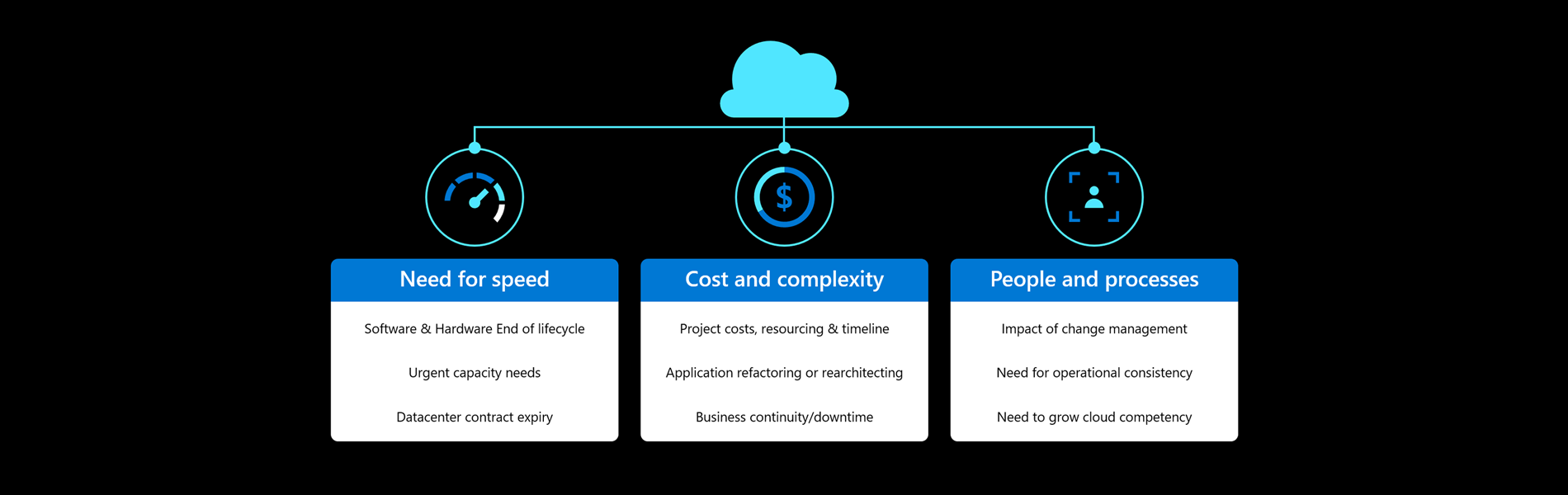 cloud migration considerations