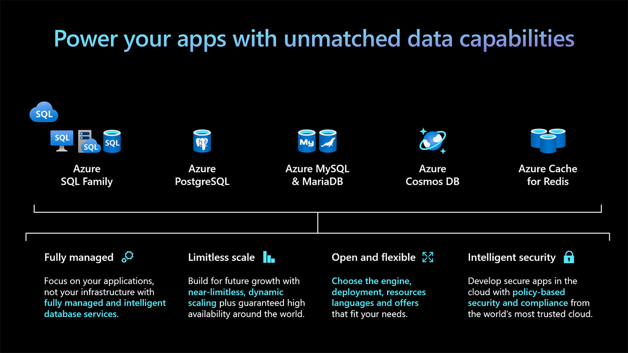 azure fully managed