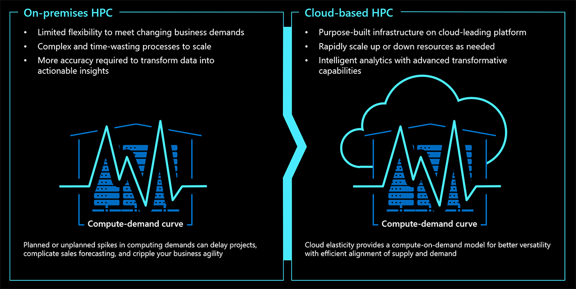 hpc cloud vs on-premises banner