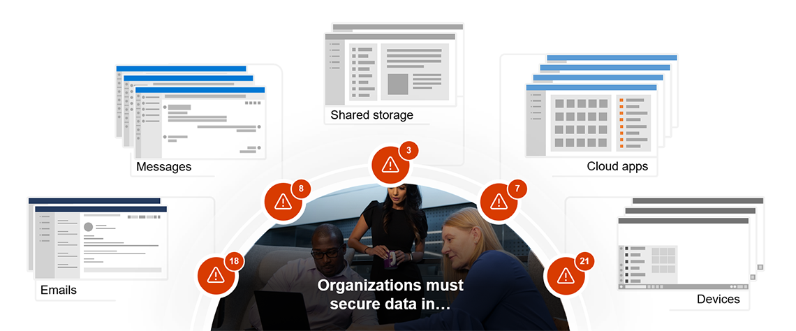 microsoft purview insert data management difficulty