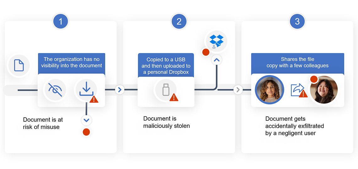 microsoft purview data visibility insert