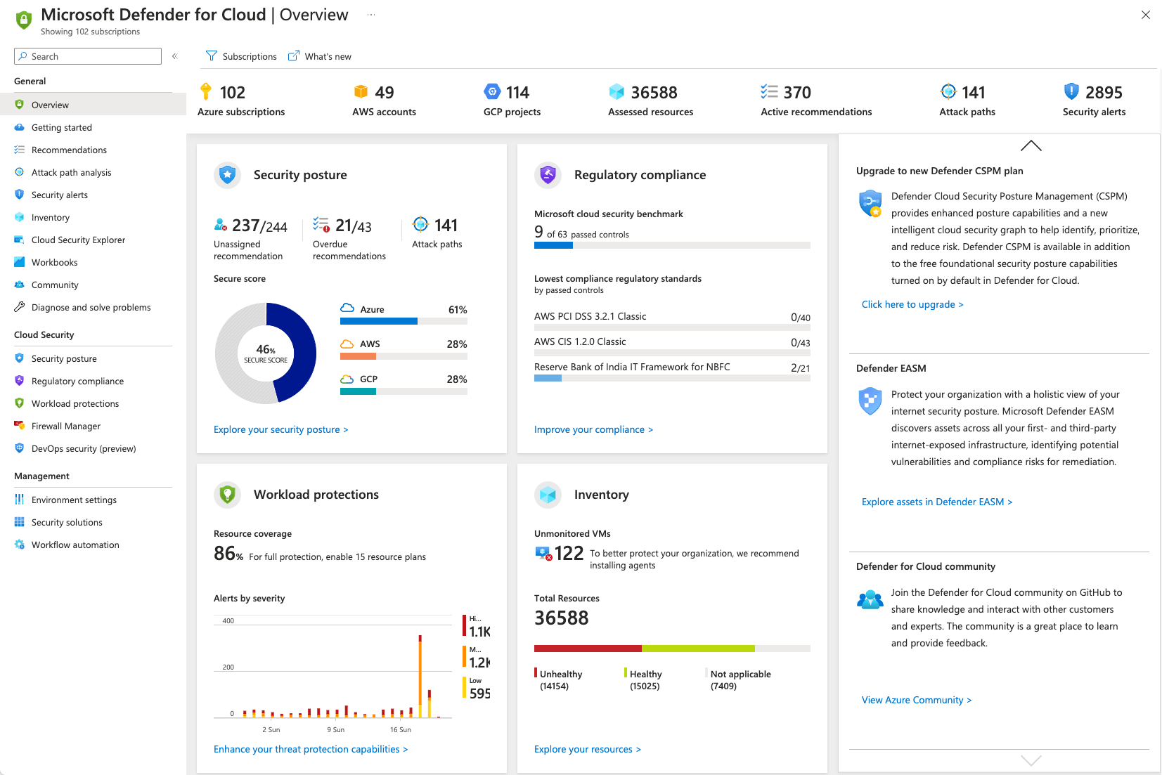 microsoft defender for cloud overview dashboard