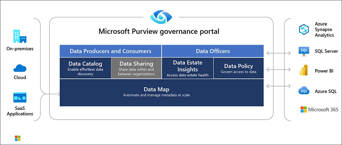 microsoft purview insert